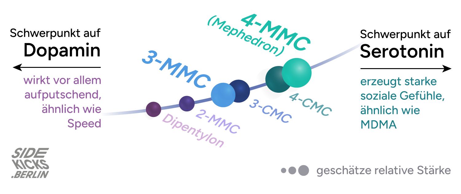 3mmc Vs 4mmc